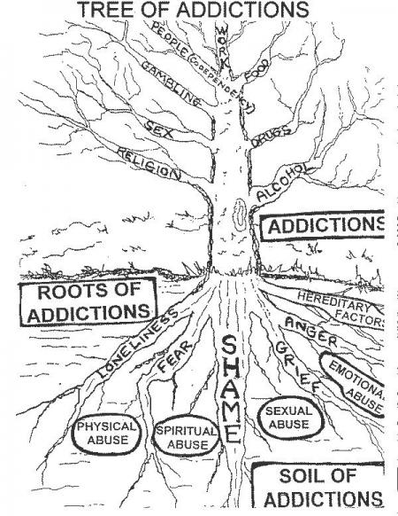 addictions 1